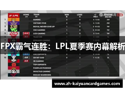 FPX霸气连胜：LPL夏季赛内幕解析